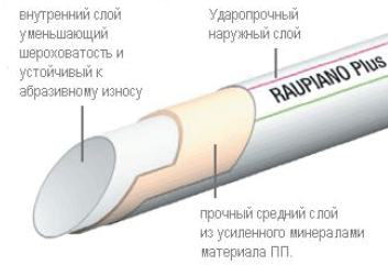 ����� ��������������� Raupiano 110/500��