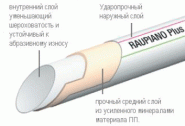 ����� ��������������� Raupiano 50/750��  ��. ���. 120124-005